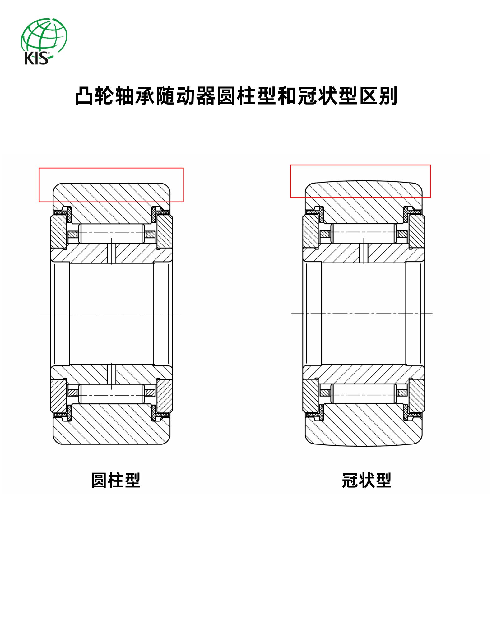 凸輪軸承隨動(dòng)器圓柱型和冠狀型區(qū)別